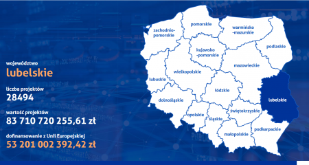Grafika przedstawiająca stronę mapy dotacji funduszy unijnych w lubelskim. Na granatowym tle biały kontur mapy polski z podziałem na województwa. Po lewej stronie informacje o liczbie projektów, wartości projektów oraz o dofinansowaniu z Unii Europejskiej