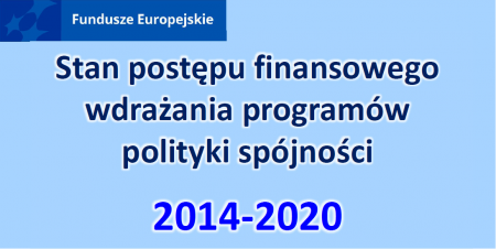 Grafika przedstawiająca stan postępu finansowego wdrażania programów polityki spójności 2014-2020