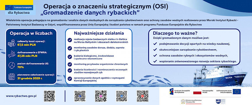 Fundusze Europejskie dla Rybactwa